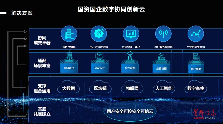 国久大数据有限公司，国久大数据招聘  第2张