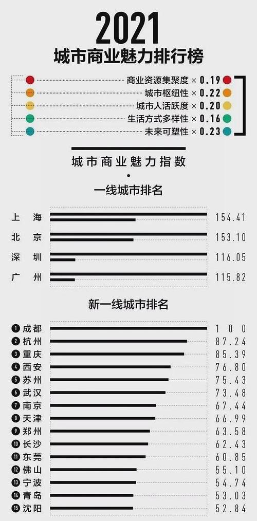 武汉世界科技中心新闻 - 武汉科技中心地址  第4张