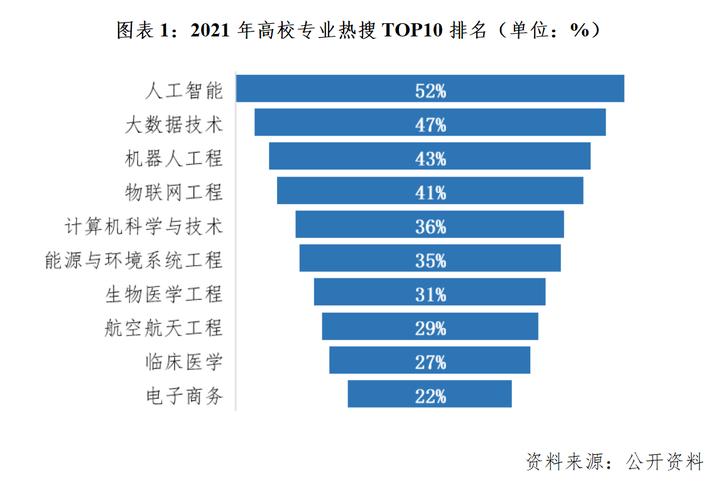 人工智能的发展方向 - 人工智能的发展方向是  第3张