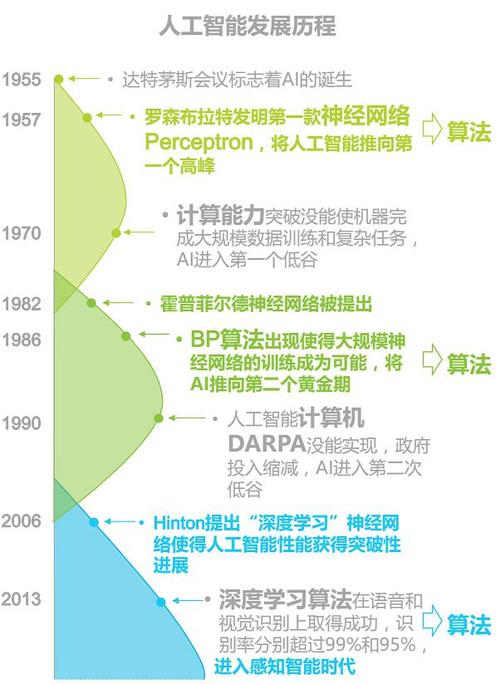 人工智能的发展方向 - 人工智能的发展方向是  第5张