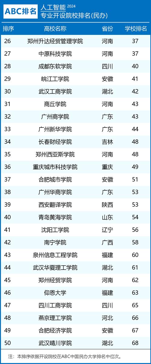 浙江大学人工智能专业，浙江大学人工智能专业考研  第1张