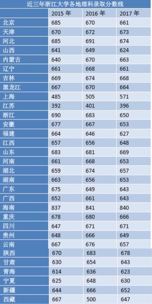 浙江大学人工智能专业，浙江大学人工智能专业考研  第2张