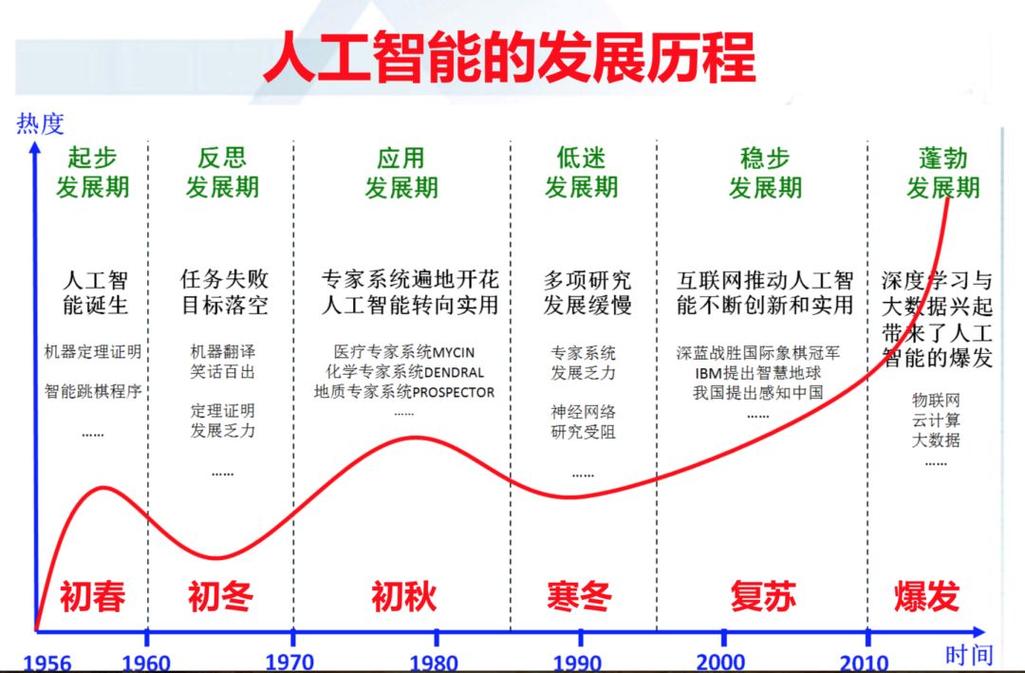 人工智能国内外现状（人工智能国内外发展现状）  第1张