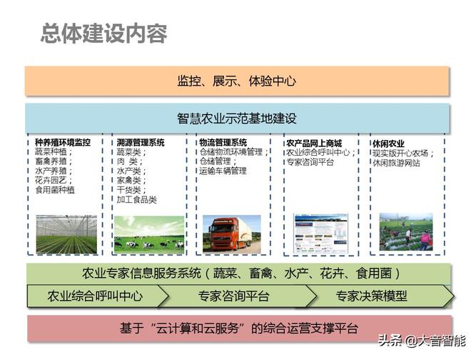 农业大数据信息采集系统（农业大数据资讯）  第1张