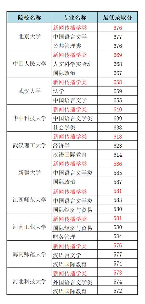 南方世界学校新闻专业 - 南方世界公立学校  第2张