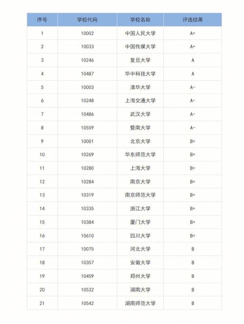 南方世界学校新闻专业 - 南方世界公立学校  第3张