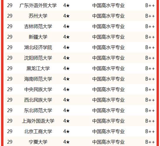 南方世界学校新闻专业 - 南方世界公立学校  第4张