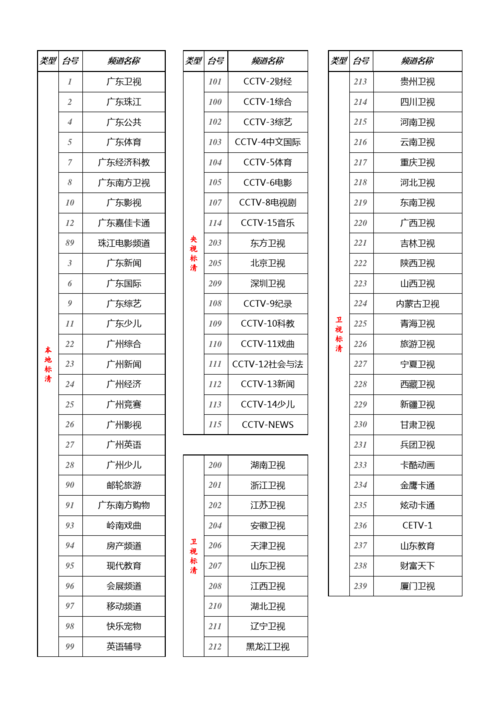 导航广州世界新闻，广州广播电视台世界频道  第3张