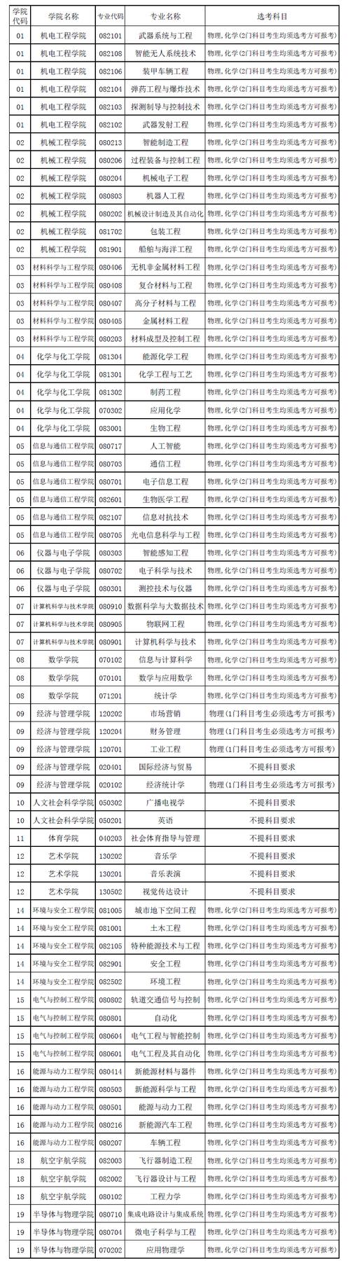 中北大学大数据学院 - 中北大学大数据学院是几院  第4张