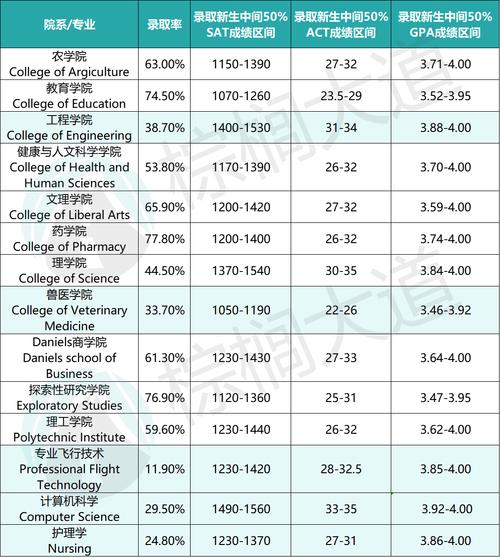 人工智能专业培训学校 - 人工智能培训班全国排名  第5张