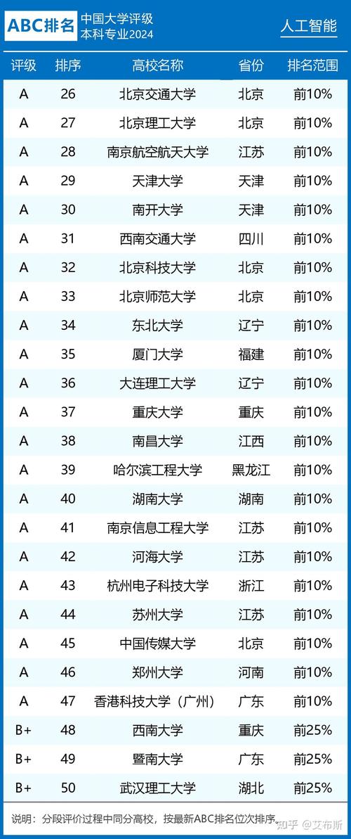 人工智能专业培训学校 - 人工智能培训班全国排名  第6张