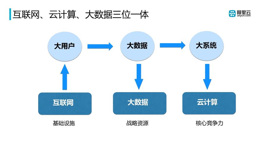 什么是大数据和云计算，什么是大数据云计算物联网  第2张