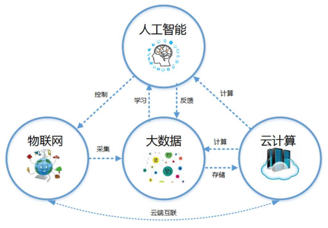 什么是大数据和云计算，什么是大数据云计算物联网  第3张