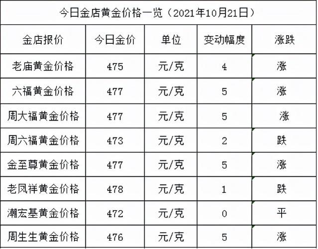 世界黄金最新新闻（世界黄金最新新闻事件）  第4张