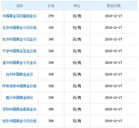 世界黄金最新新闻（世界黄金最新新闻事件）  第5张