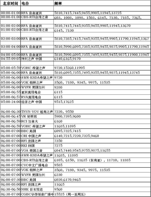 中国世界新闻广播（世界新闻 广播）  第3张