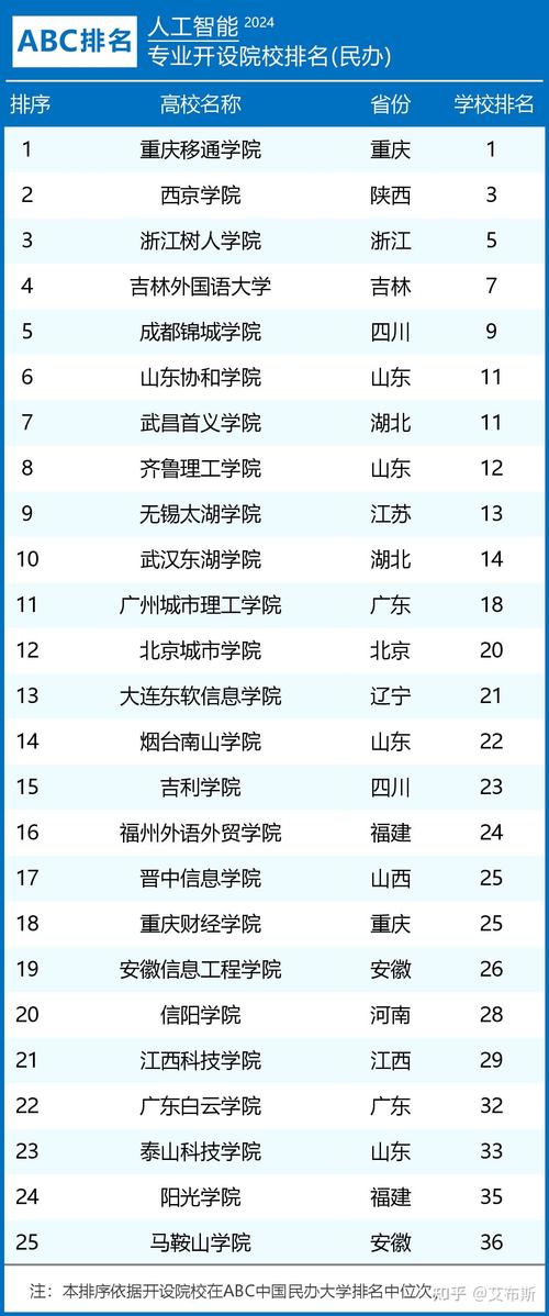 人工智能研究生院校（人工智能研究生院校排名）  第4张