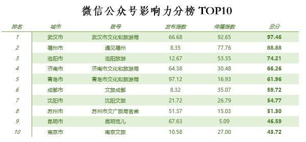 世界财经公众号新闻投稿，世界财经资讯网站  第3张