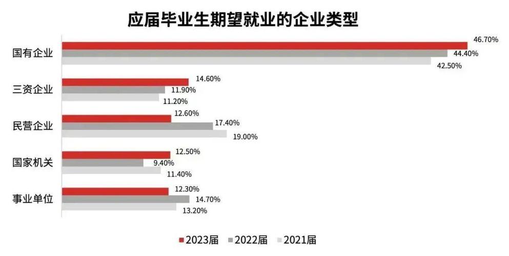 大数据采集与管理专业（大数据采集与管理专业就业前景）  第2张