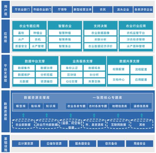 大数据采集与管理专业（大数据采集与管理专业就业前景）  第4张