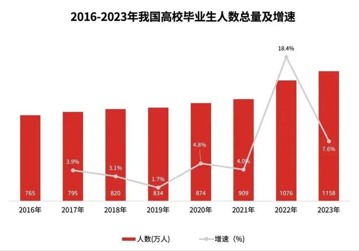 大数据采集与管理专业（大数据采集与管理专业就业前景）  第6张