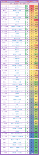 清华大学世界新闻传播 - 清华大学世界新闻传播硕士项目课程  第5张