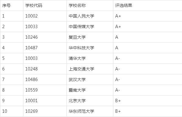 清华大学世界新闻传播 - 清华大学世界新闻传播硕士项目课程  第6张