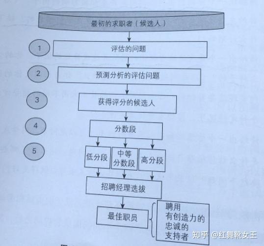 人力资源大数据分析，人力资源大数据系统  第2张