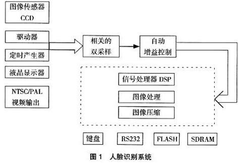 模式识别与人工智能（模式识别与人工智能是核心期刊吗）  第2张