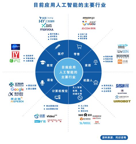 人工智能在生物领域的应用，人工智能在生物领域的应用图表  第3张