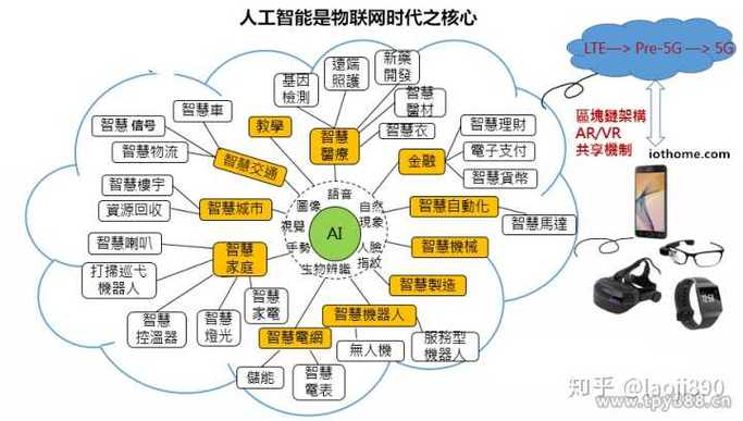 人工智能与意识的关系，人工智能与意识的关系案例  第3张