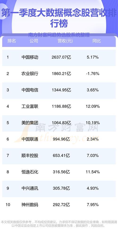 大数据概念股有哪些，大数据概念股有哪些股票  第4张