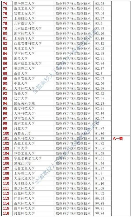 大数据研究生学校排名（大数据研究生学校排名黑龙江）  第1张