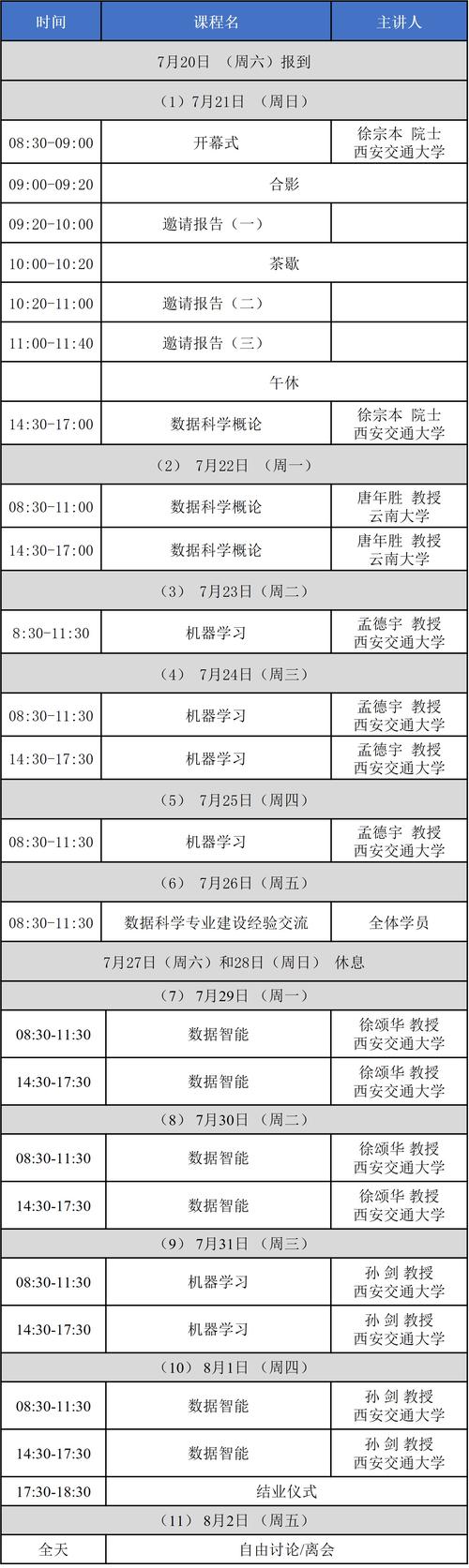 大数据研究生学校排名（大数据研究生学校排名黑龙江）  第2张