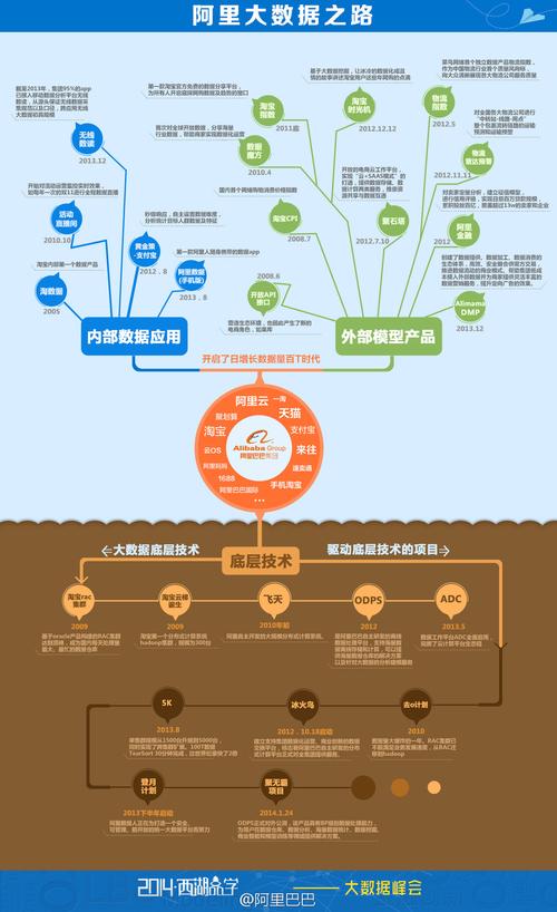 阿里巴巴大数据平台（阿里巴巴大数据云计算服务）  第1张