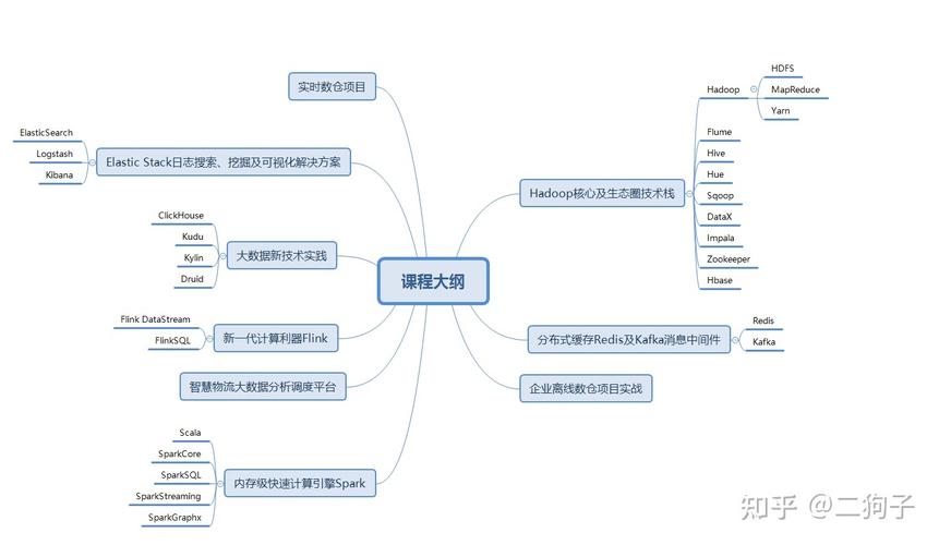 大数据分析原理与实践，大数据分析原理与实践课件  第1张