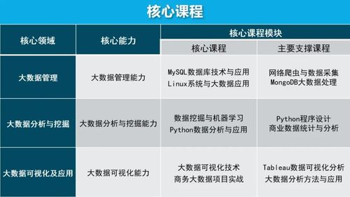 大数据分析原理与实践，大数据分析原理与实践课件  第3张