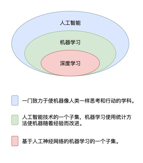 人工智能与深度学习 - 人工智能算法  第2张