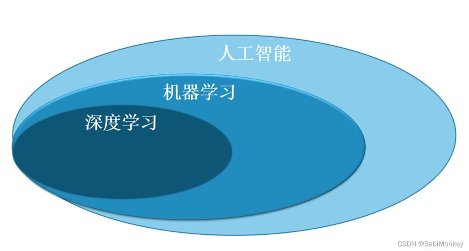 人工智能与深度学习 - 人工智能算法  第3张