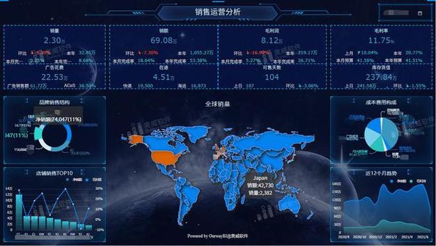 淘宝大数据分析工具（淘宝大数据分析工具有哪些）  第1张