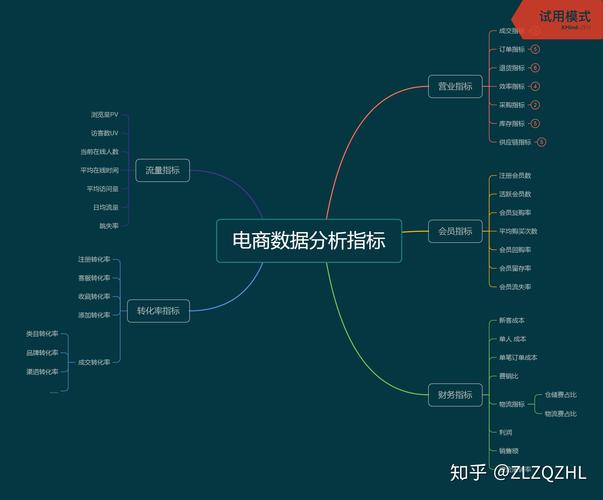 淘宝大数据分析工具（淘宝大数据分析工具有哪些）  第5张