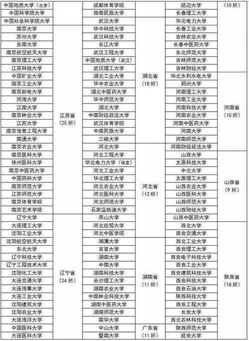 大数据专业研究生院校（大数据相关研究生）  第2张