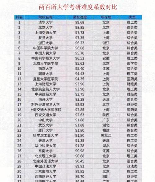 大数据专业研究生院校（大数据相关研究生）  第4张