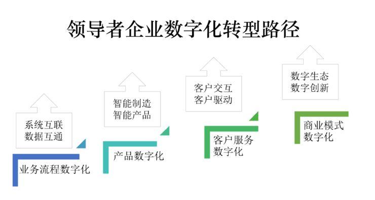 大数据时代的人力资源管理，大数据时代的人力资源管理是什么  第6张