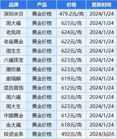 最新世界金价新闻 - 最新世界金价新闻发布会  第1张