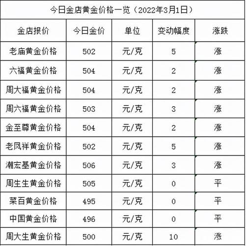 最新世界金价新闻 - 最新世界金价新闻发布会  第2张