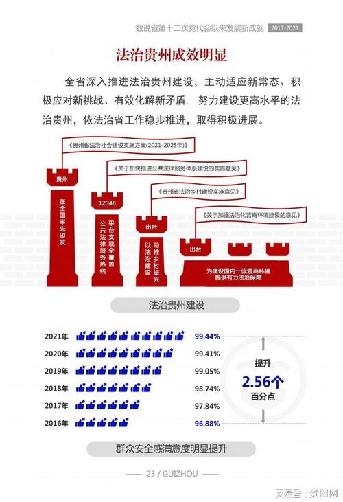 贵州大数据发展现状 - 贵州大数据发展现状与趋势分析  第1张