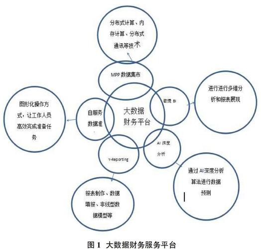 大数据对会计的影响（大数据对会计的影响论文）  第2张