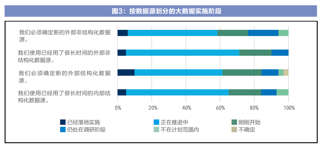 大数据对会计的影响（大数据对会计的影响论文）  第4张