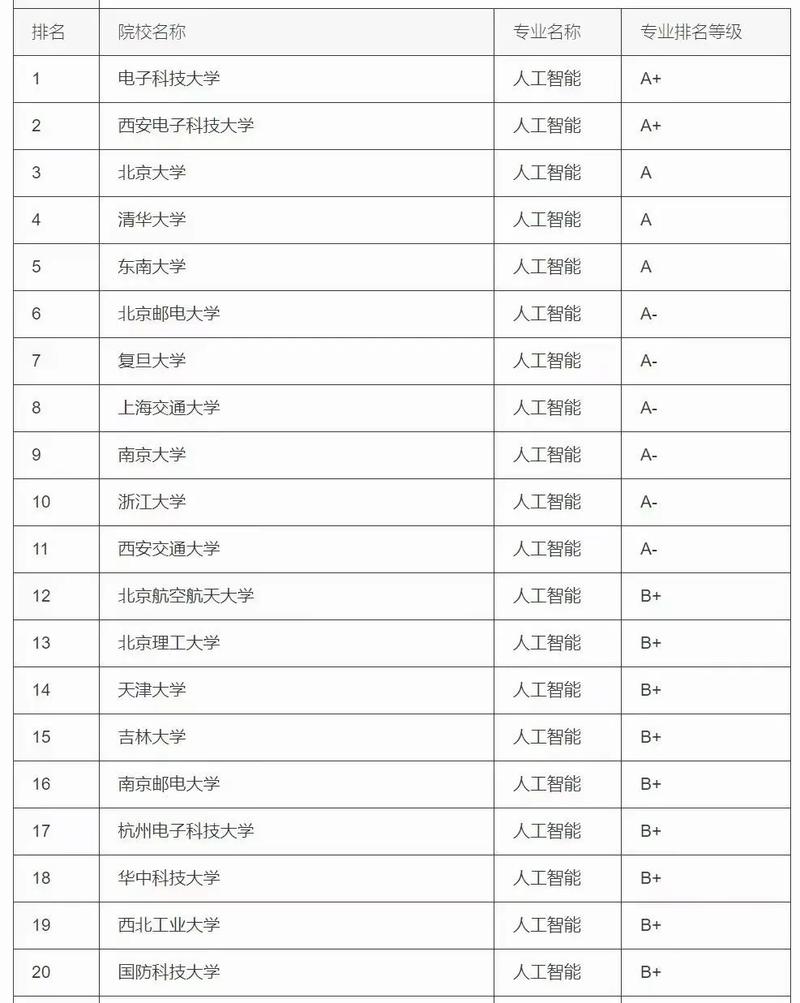 人工智能研究生专业 - 人工智能研究生专业课考什么  第2张